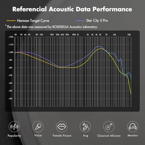 Star City 5 Pro Wired Earbud