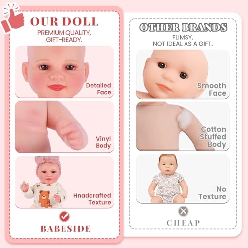 Reborn Dolls 015NIWB-PH3 - Vinyl Yellow Ages 3+