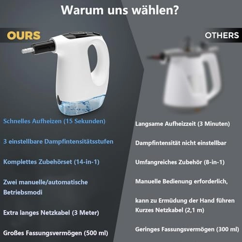 Handheld Steam Cleaner - 530 Milliliters