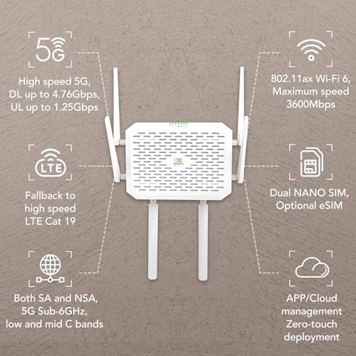 FWA02 - 5G Wi-Fi 6 3600Mbps