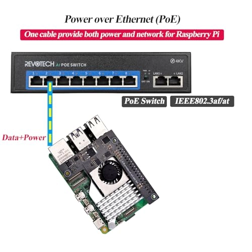 PoE HAT - 36-57V 25 Watts IEEE802.3af/at 1 Gigabits Per Second