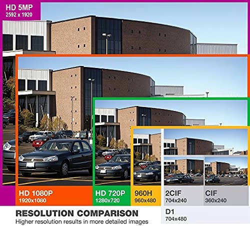 GW3232E - 32CH NVR 8TB + GW5085MIP - Bullet 5MP 4X + GW5075MIP - Dome 5MP 4X + GWSW2402G - 24 Ports PoE Switch + GWCAT60 - 60ft Cable + GWCAT100 - 100ft Cable