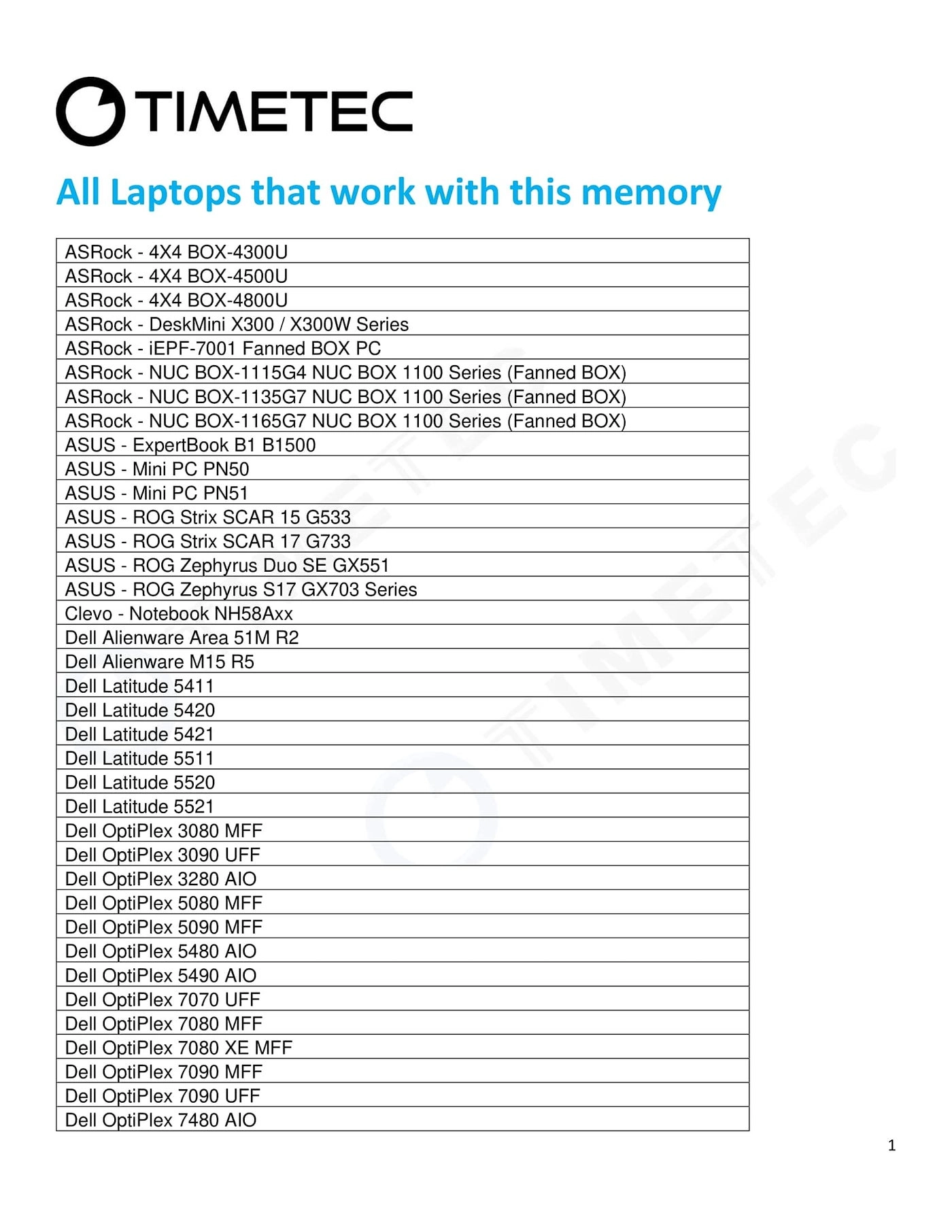SODIMM - 32GB 3200MHz 260 Pin DDR4