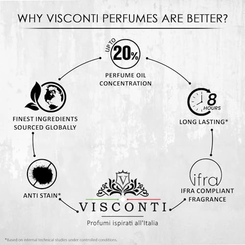 Perfume Set - Floral Aquatic Fruity Spicy 4