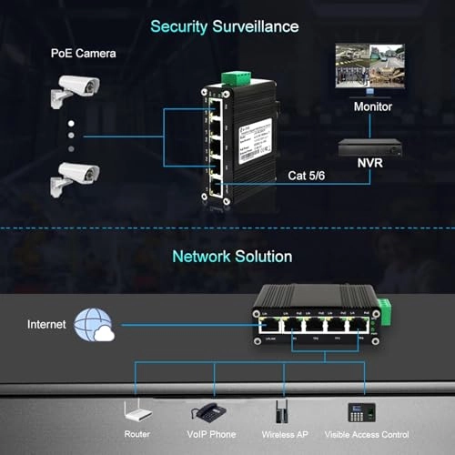 Ethernet Switch 5-ports