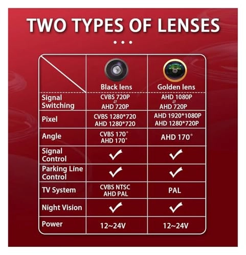 AHD 1080P Gold Lens Brake Light Rear View Reverse Camera - Night vision Wire 1080P