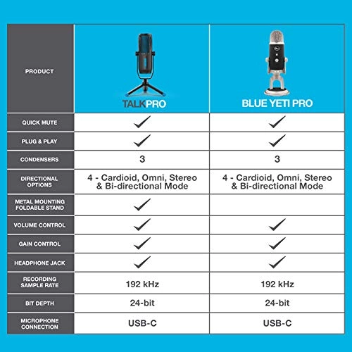 Talk Pro USB+3.5mm-Mini-Jack Microphone