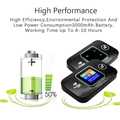 Mobile Hotspot - 150Mbps 802.11 b/g/n