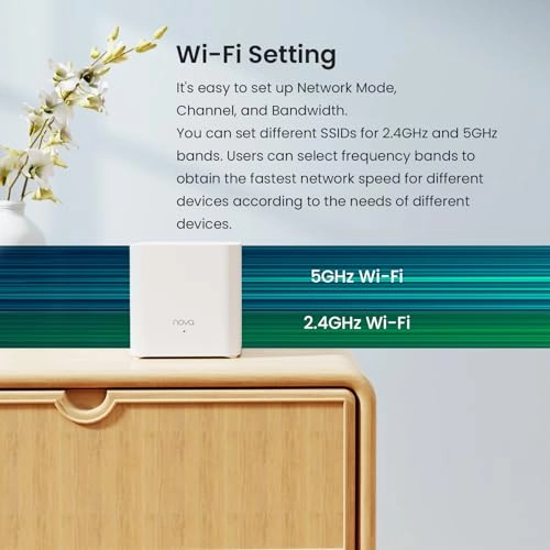 MX3 - Wi-Fi 6 2 piece(s)