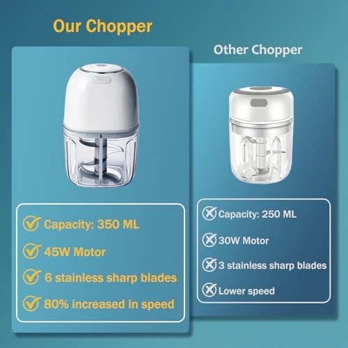 Mini Electric Kitchen Chopper - 350 ml USB Rechargeable