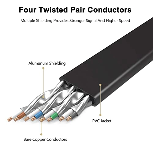 Cat 7 Ethernet Cable - 50 ft