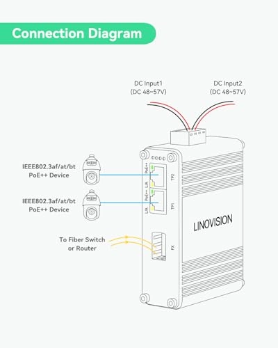 POE-SW502GF-BT 3-ports