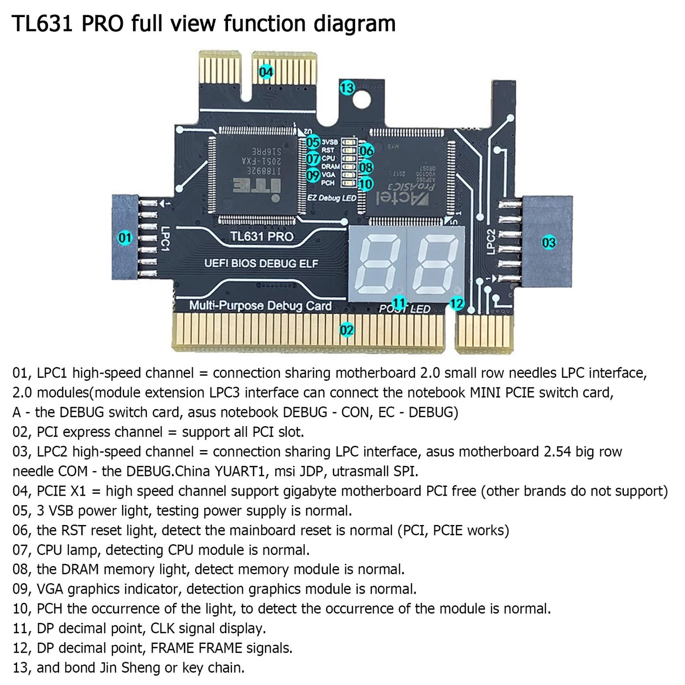 TL631 Pro - Motherboard Analyzer PCI Mini PCI-E LPC