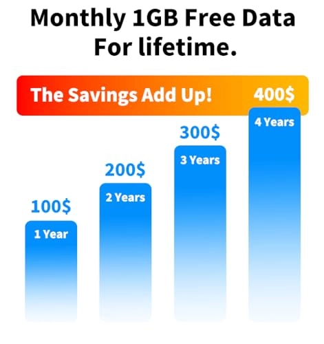 Portable WiFi - 150 Mbps 802.11b