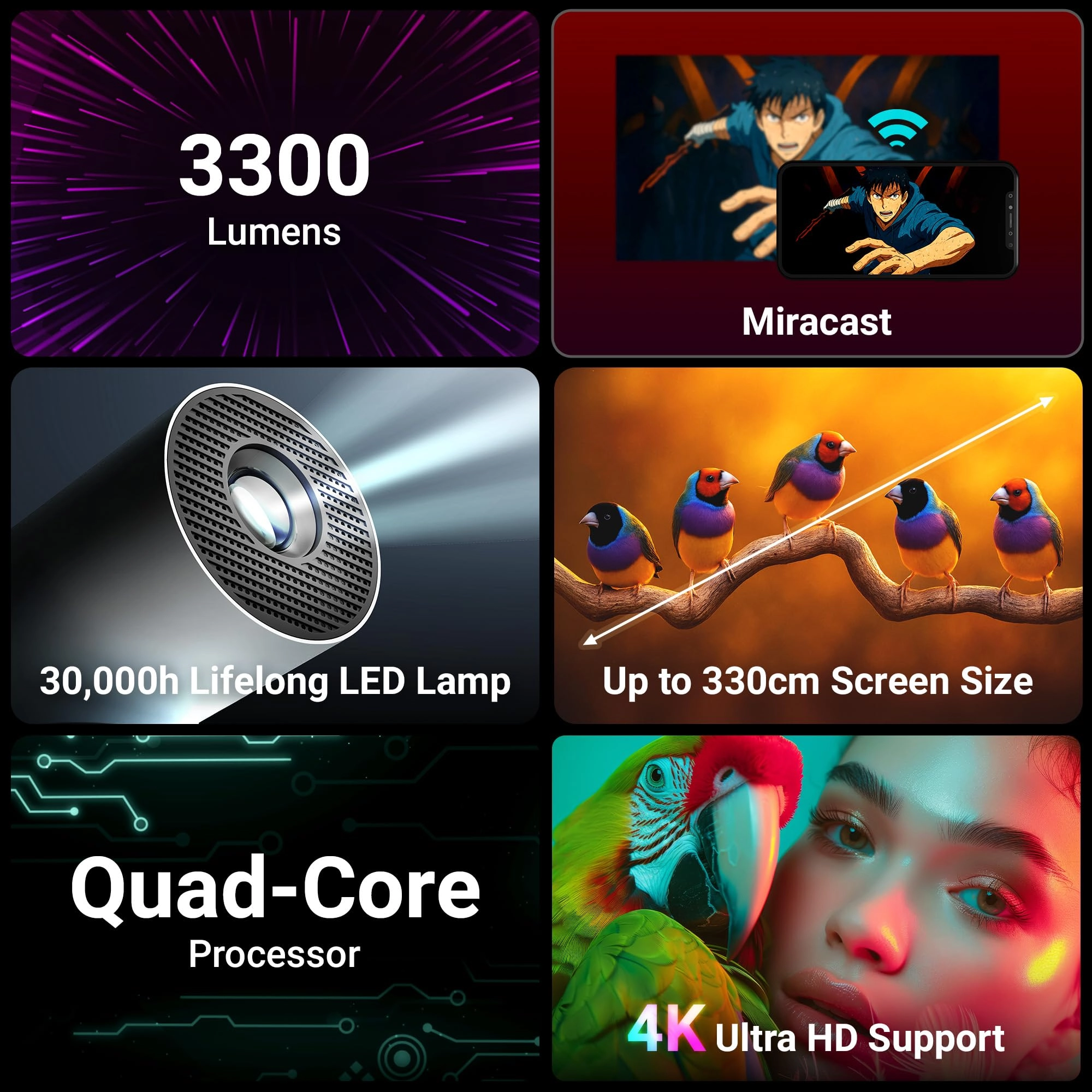Pixaplay 73 - 3700 Lumens 1280 x 720
