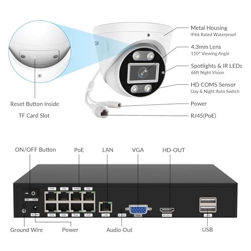 FNA108E-T4 - 8 channels