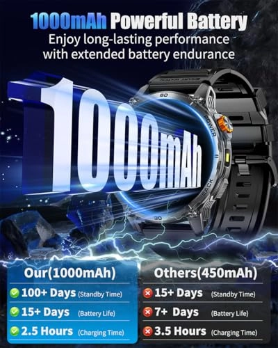 Military Smart Watch - 1.7"