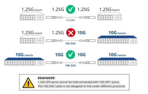 SFP+ DAC Twinax Cable - 2 Metre