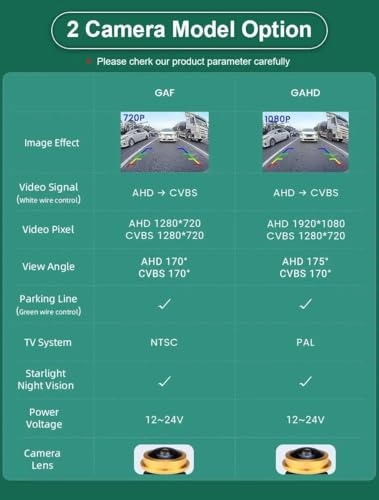 Parking Camera - Night vision