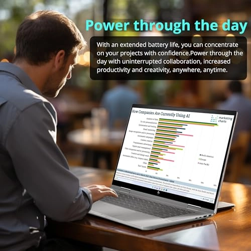 (Open Box) Envy X360 - 15.6'' i7-1165G7 32GB DDR4 1TB SSD