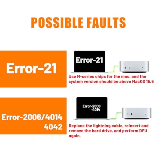 Macmini M4 - 1TB