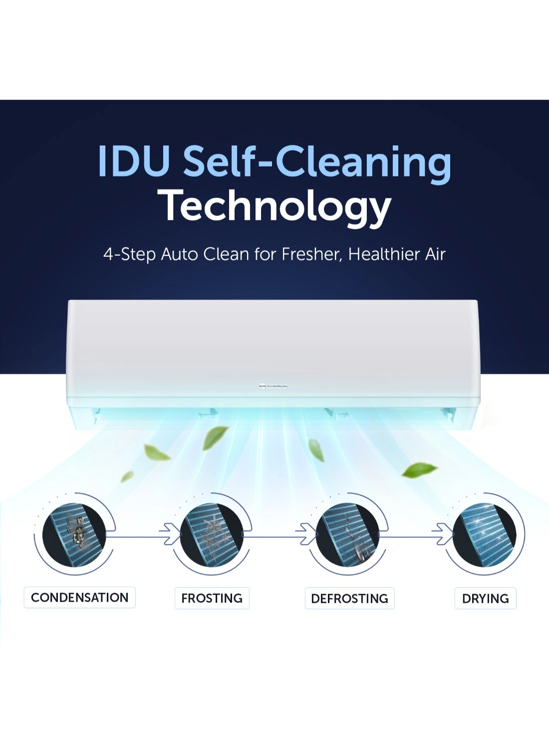 iSAVE PLUS-12C3 - Wi-Fi 3200 Watt