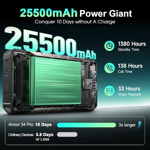 Armor 34 Pro - 32GB 512GB