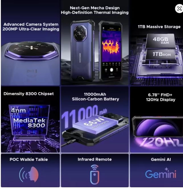 S300 Plus - 12GB 1TB