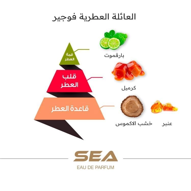 Sea Eau de Parfum 15ml