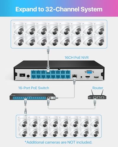Security Camera System - 16x 24CH 4K