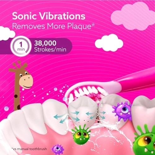 REX - Sonic 3 Modes Rechargeable