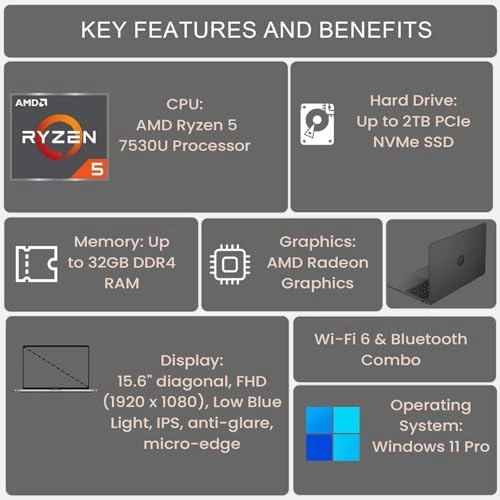 2023 Newest Laptop - 15.6'' 1000GB 32GB 1000GB Ryzen 5 7530U