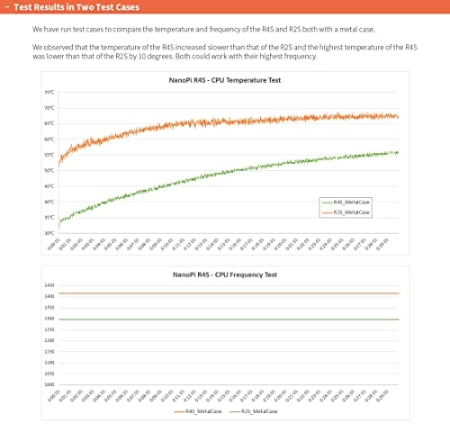 NanoPi R4SE - 150Mbps 433Mbps 802.11a/b/g/n/ac
