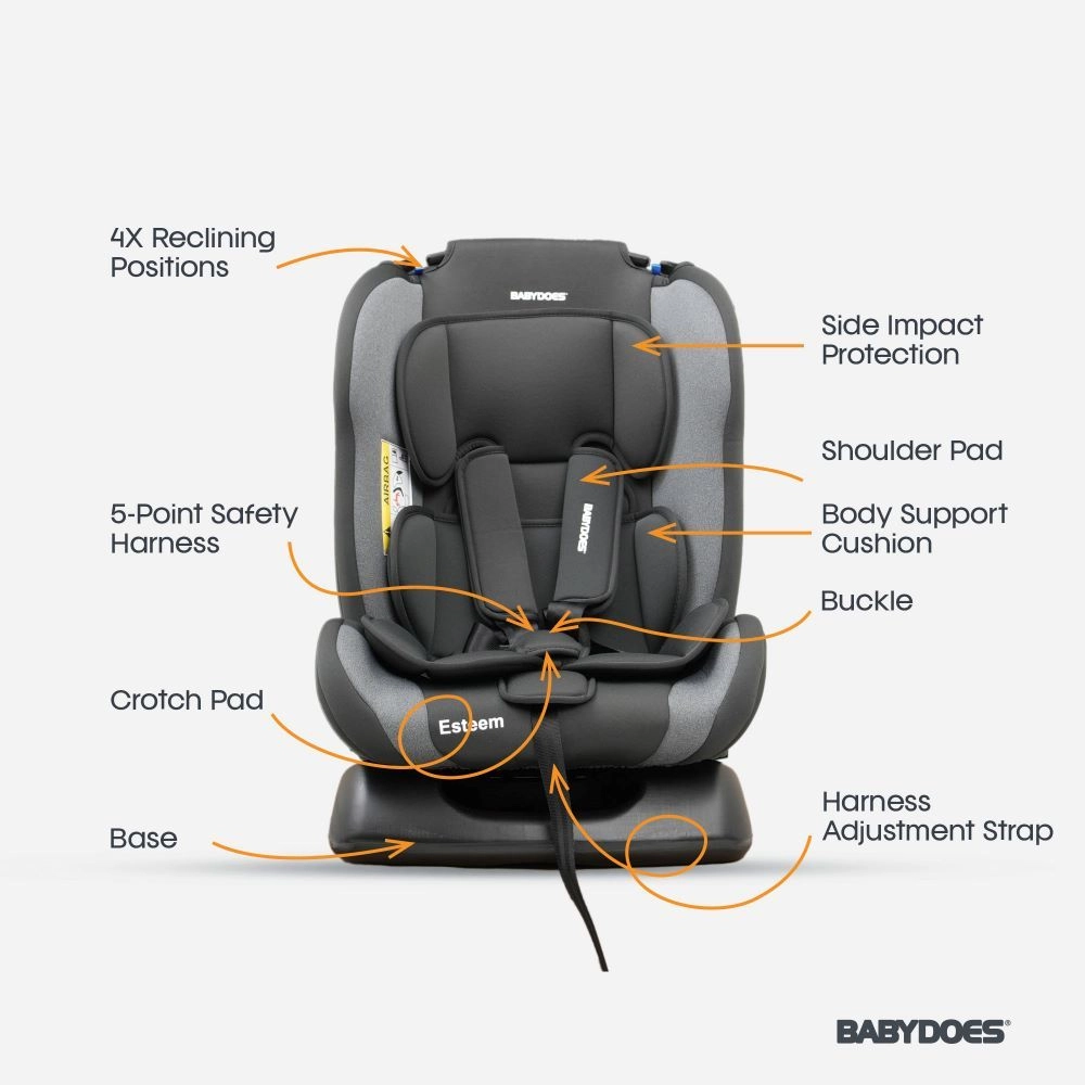 ESTEEM - Group 0+1+2