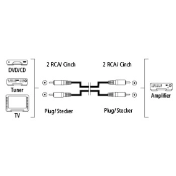Audio Cable - 1.5 meter