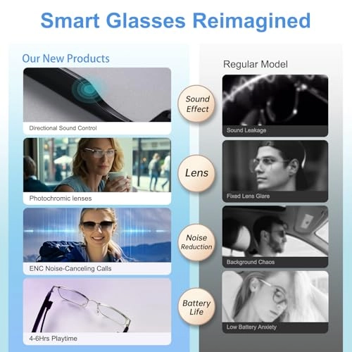 Smart Glasses - Auto Power On/Off Bluetooth UV400/Blue Light Protection