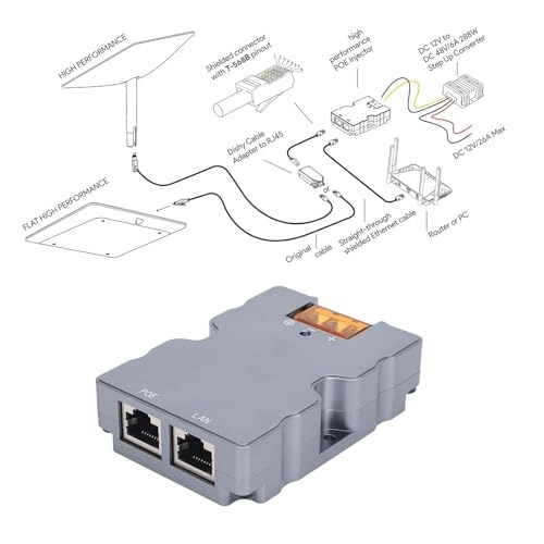GigE Passive PoE Injector Kit - DC48-57V 320W 10Mb/s 100Mb/s 1000Mb/s