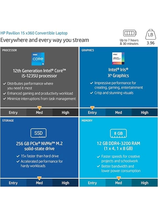 14-dy2050wm Pavilion x360 - 14'' i5-1235U 8GB DDR4 256GB SSD