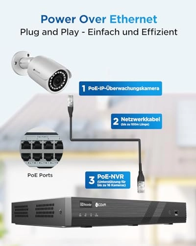 ELY-NVR16P4TC - 16 channels