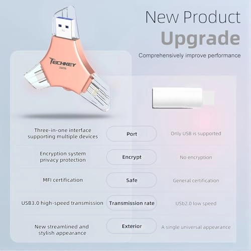 USB 3.0 Flash Drive - USB/Lightning/Type C 256GB