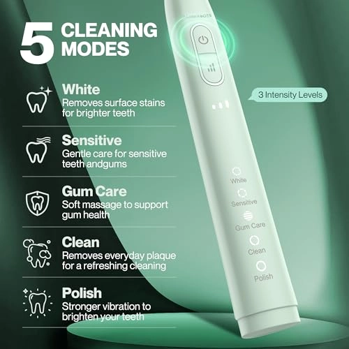 Electric Toothbrush - 5 Modes 3 Intensities Pressure Sensor