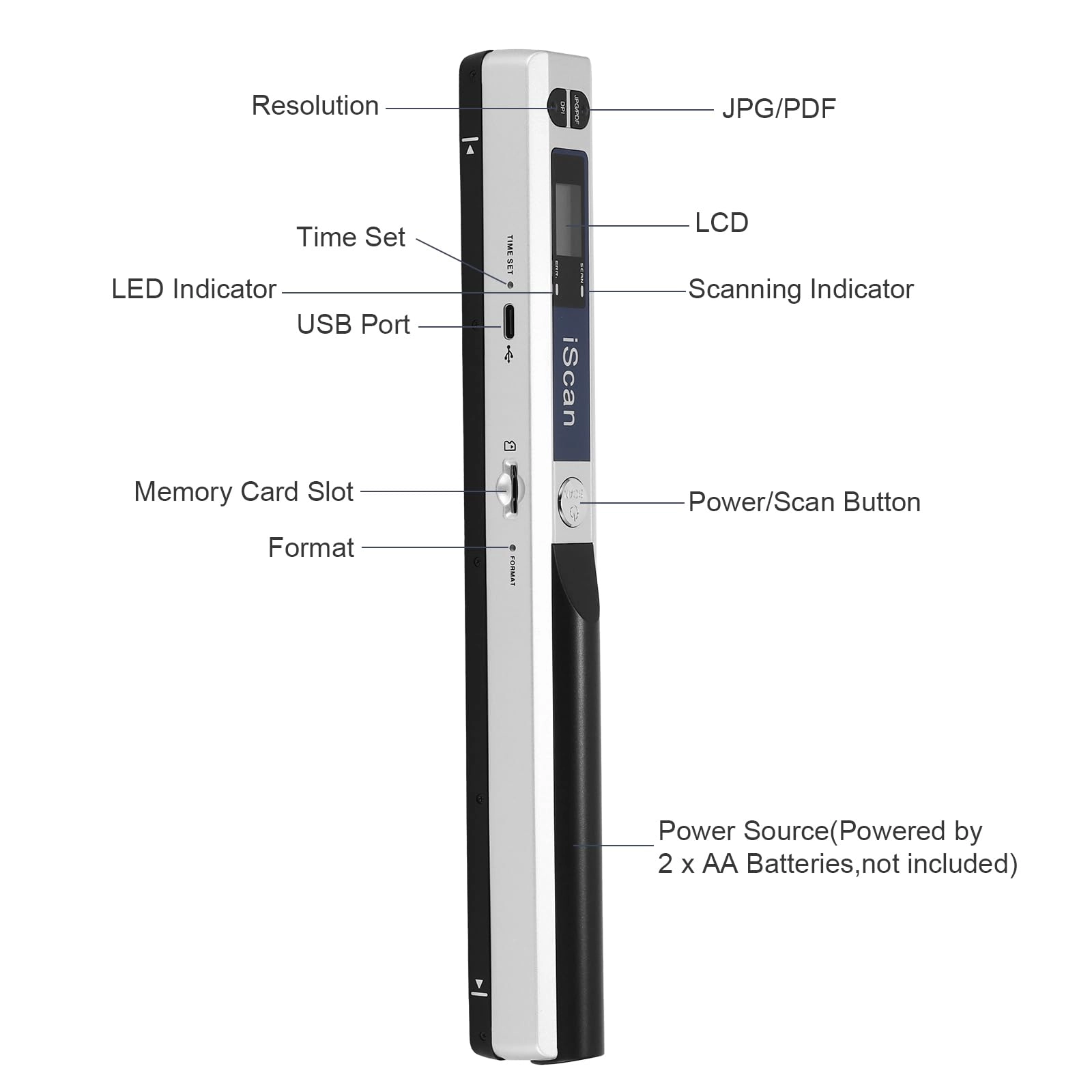 Portable Document Scanner