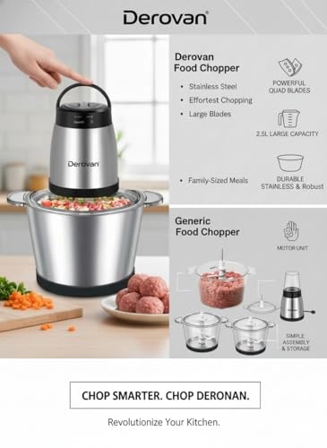 Food Chopper & Meat Mincer - 2L Electric