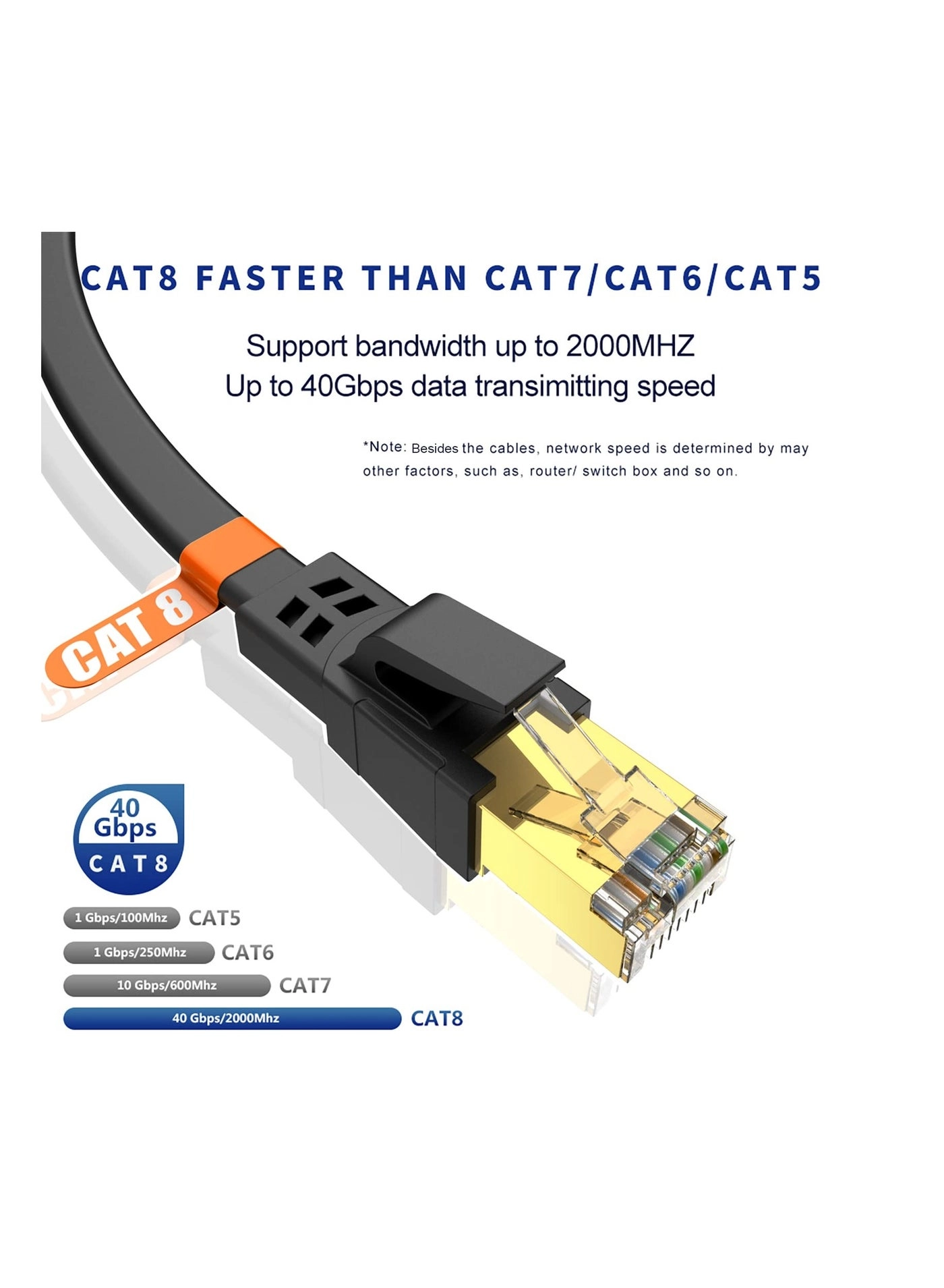 CAT8 Ethernet Cable - 5m