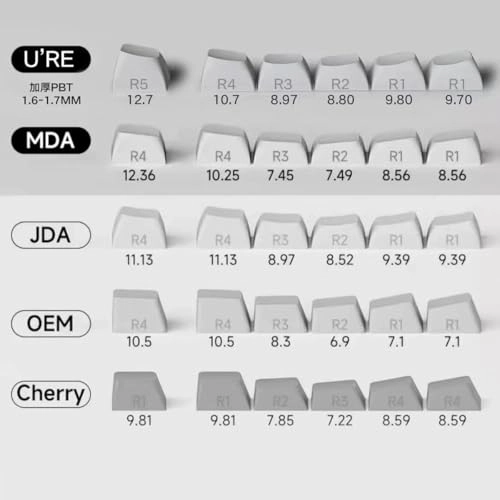 156 Keys PBT Custom Keycaps - Wired