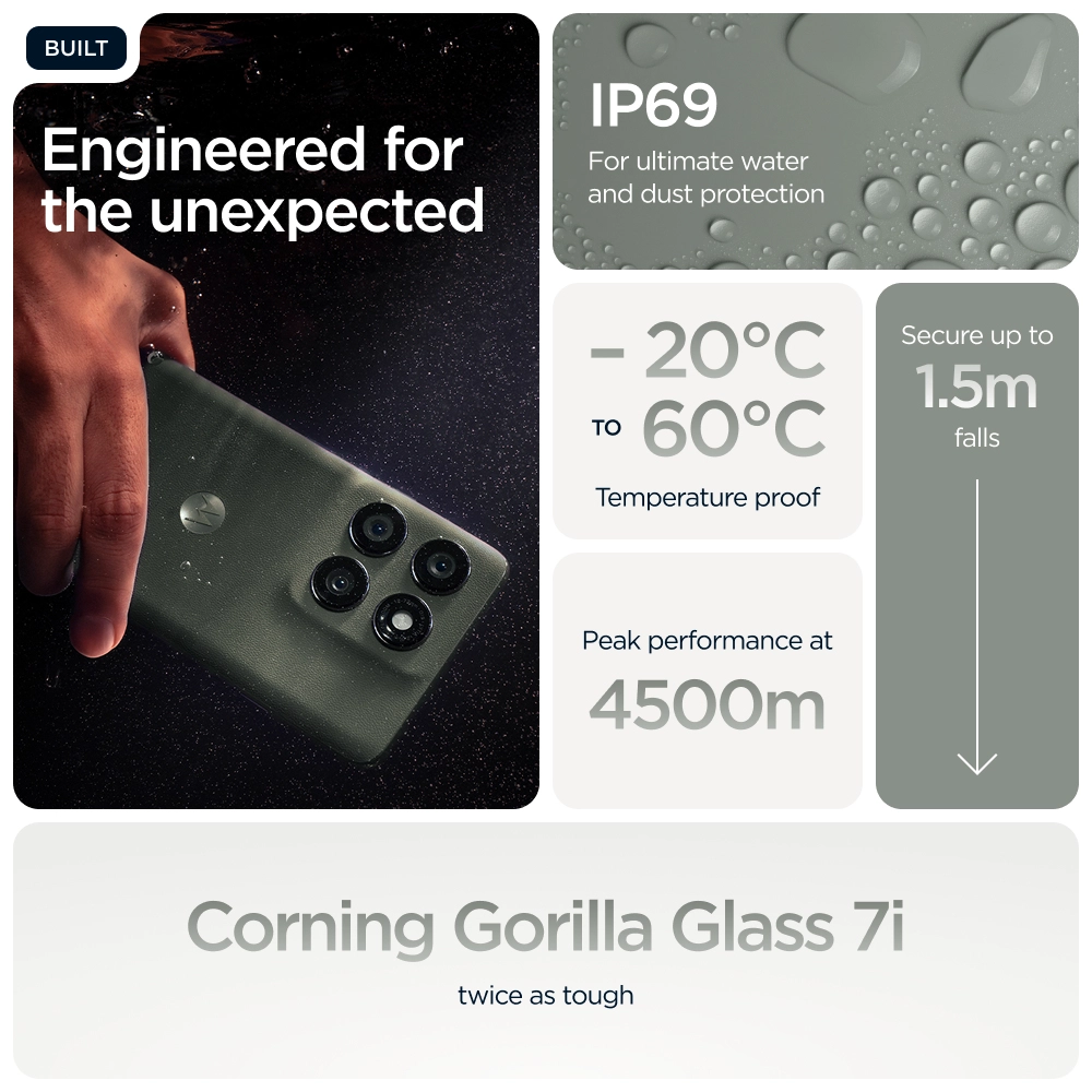 Edge 60 Pro 12GB 512GB