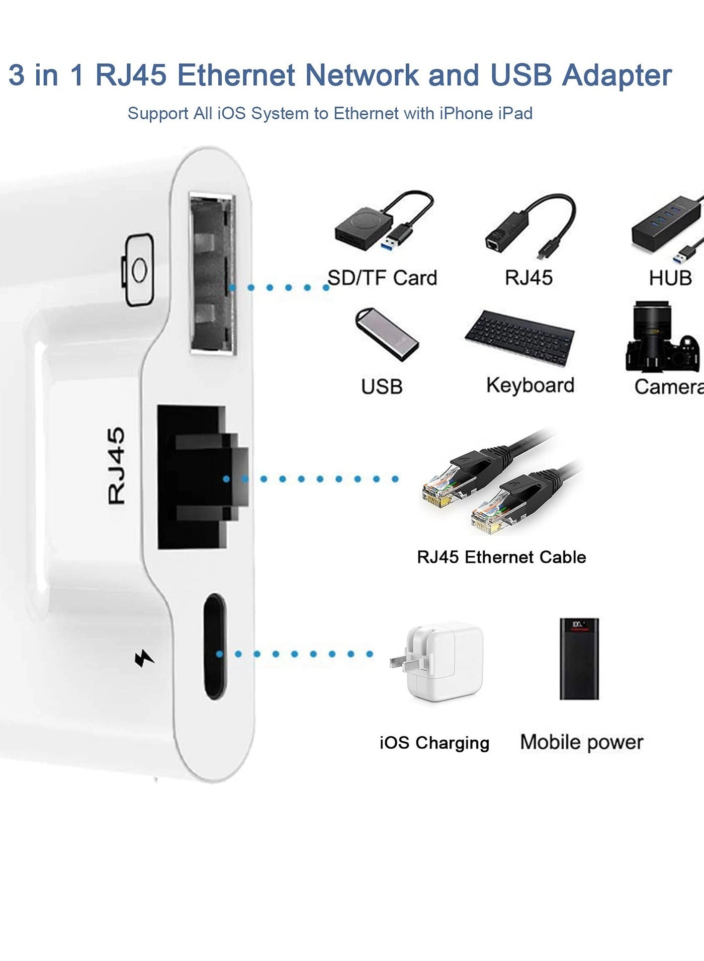 RJ45 Ethernet Adapter - OTG 3-In-1 USB