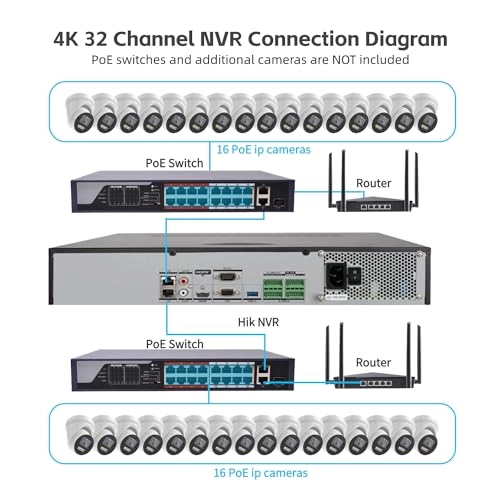 DS-7732NXI-K4 - 32 channels