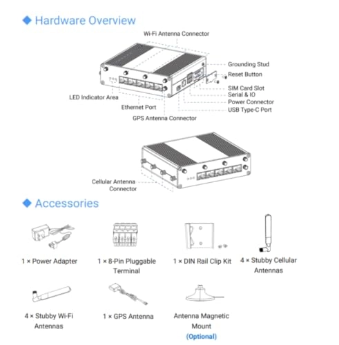 UR75-504AE-W2 - 5G Wi-Fi 6 600 Mbps 1200 Mbps