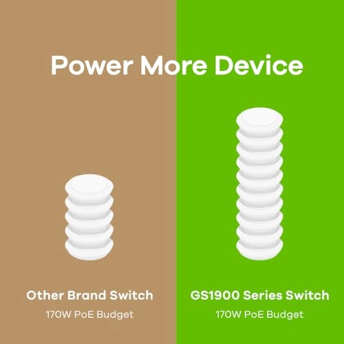 GS1900-48HPV2 48-Ports